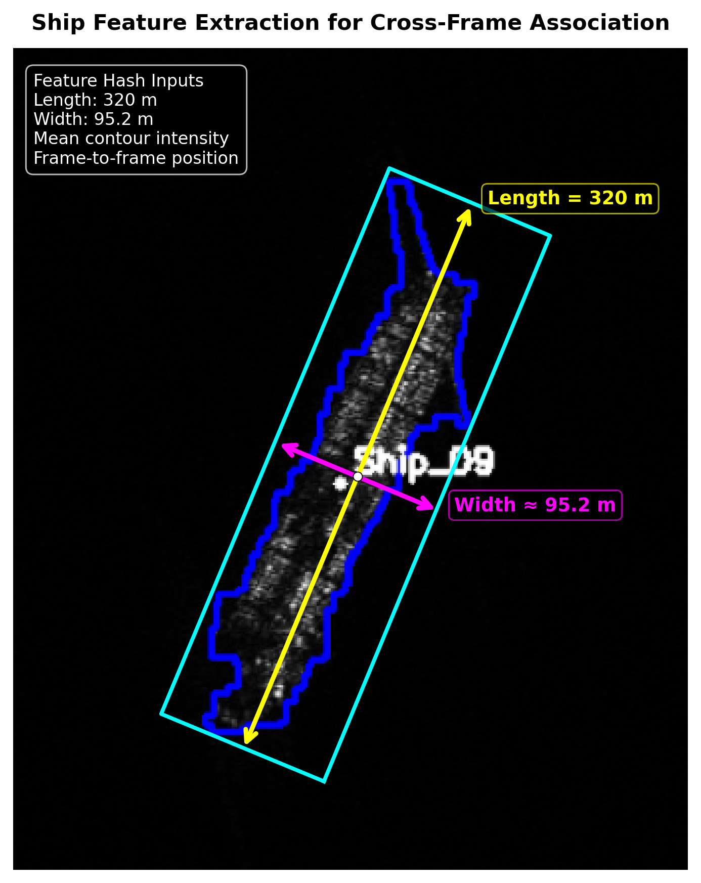 Maritime Anomaly Detection using SAR & Edge AI gallery image 2